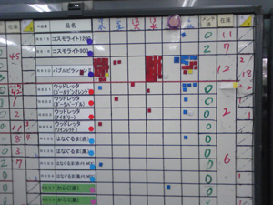 こちらもホワイトボードを活用
